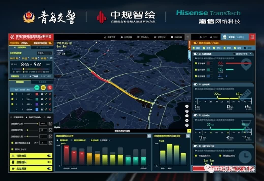 溯源车迹，智慧警勤——OKPay钱包(中国)位置大数据助力青岛交警交通流溯源平台建设
